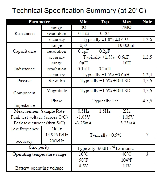 ชื่อ:  lcr45_spec.jpg
ครั้ง: 460
ขนาด:  229.4 กิโลไบต์